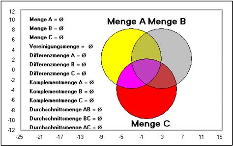 mengensymbole|Mengenlehre • Potenzmenge, Schnittmenge [mit Video]